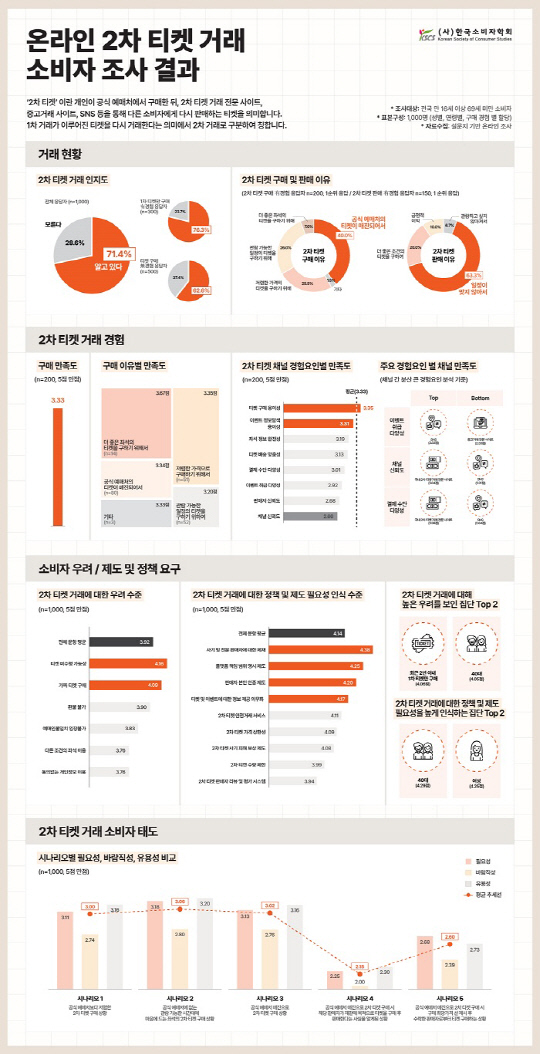 자료 제공= (사)한국소비자학회